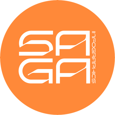 Saga Infographics